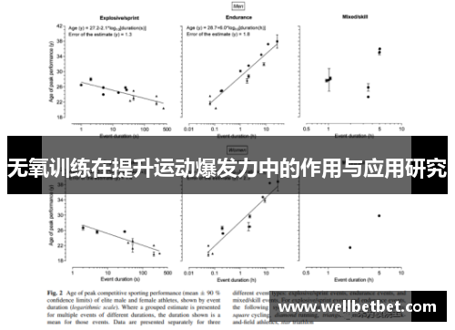 无氧训练在提升运动爆发力中的作用与应用研究