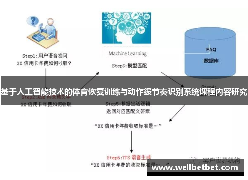 基于人工智能技术的体育恢复训练与动作缓节奏识别系统课程内容研究
