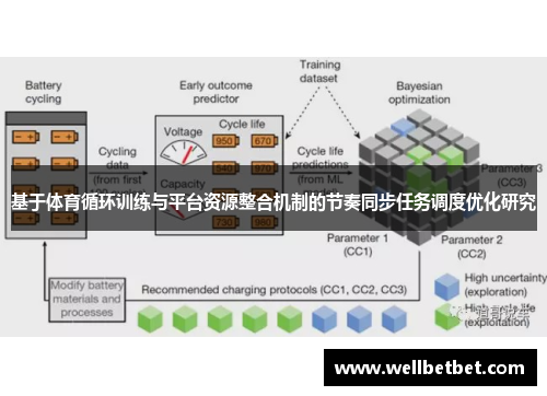 基于体育循环训练与平台资源整合机制的节奏同步任务调度优化研究