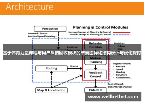 基于体育力量课程与用户反馈回收模块的节奏图标化结构设计与优化探讨